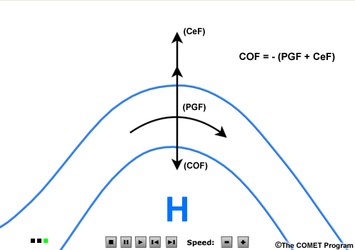 Geostrophic wind balance of forces in straight and curved flow