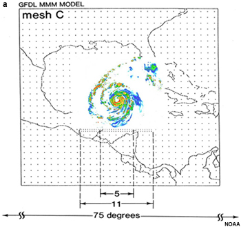 GFDL operational grid nests