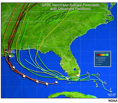 GFDL track forecasts at consecutive times for Hurricane Katrina