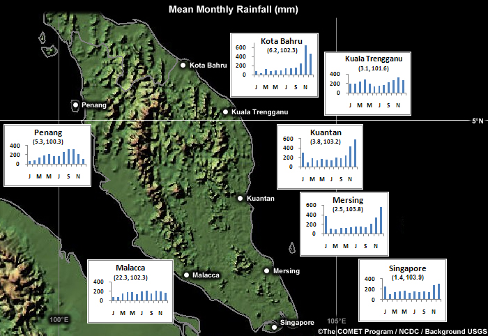 Annual rainfall statistics for Peninsular Malaysia and Singapore