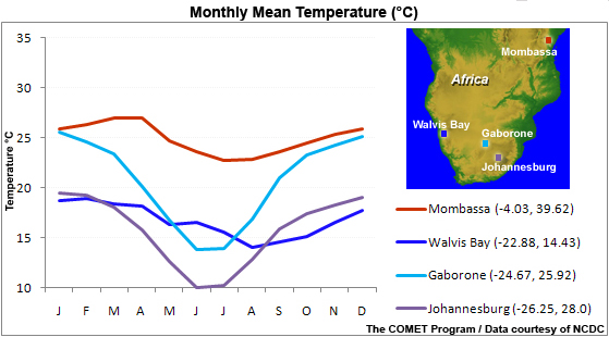 monthly mean temperature