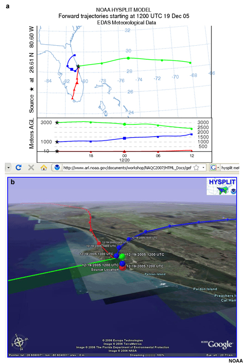 Trajectories from the HYSPLIT model