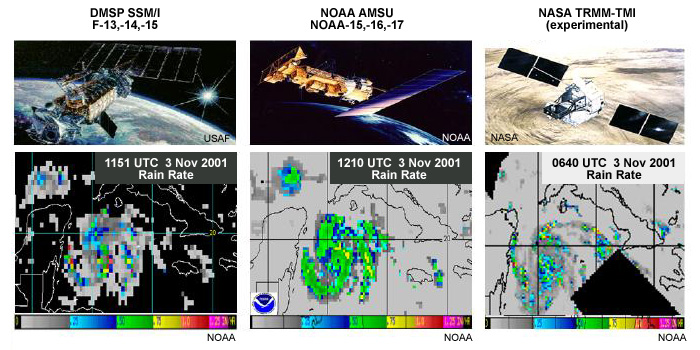 Comparison of rainfall distribution