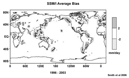 microwave portion of the EM spectrum