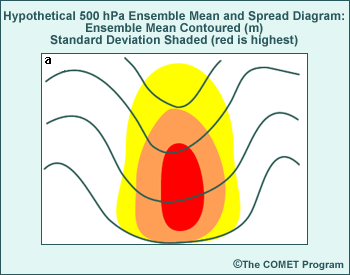 Spread maximum at the trough indicates amplitude uncertainty